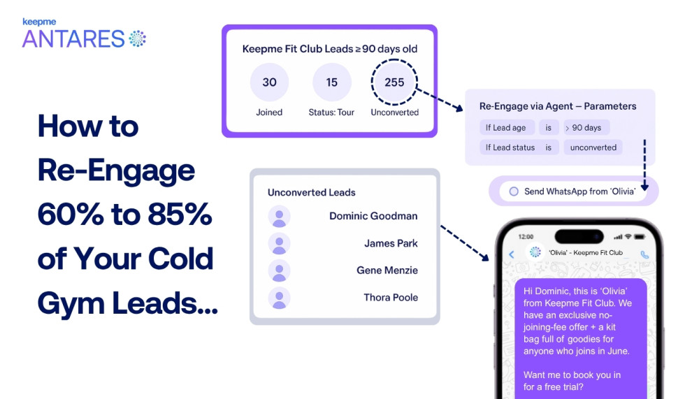 How to  Re-Engage  60% to 85%  of Your Cold Gym Leads...